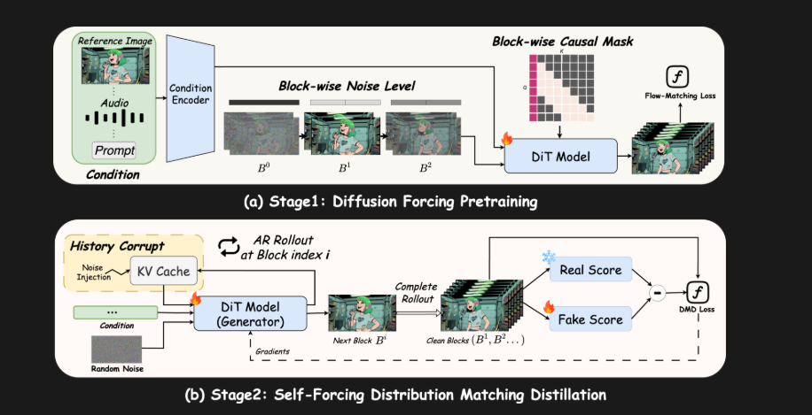 阿里突然开源Live Avatar！虚拟人进入“无限续帧时代”