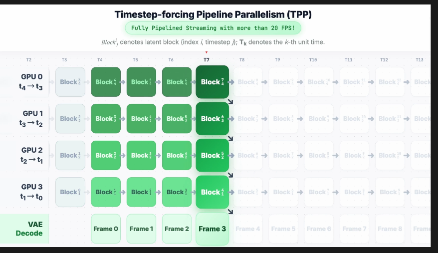 阿里突然开源Live Avatar！虚拟人进入“无限续帧时代”