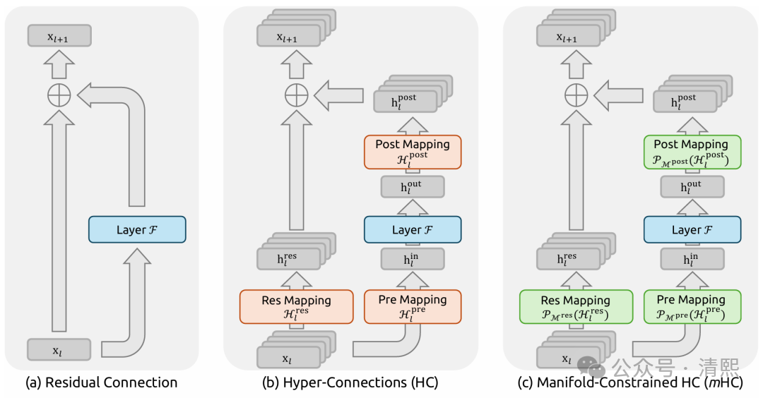 DeepSeek OCR + mHC 将开启多模态“信息动力学”新范式