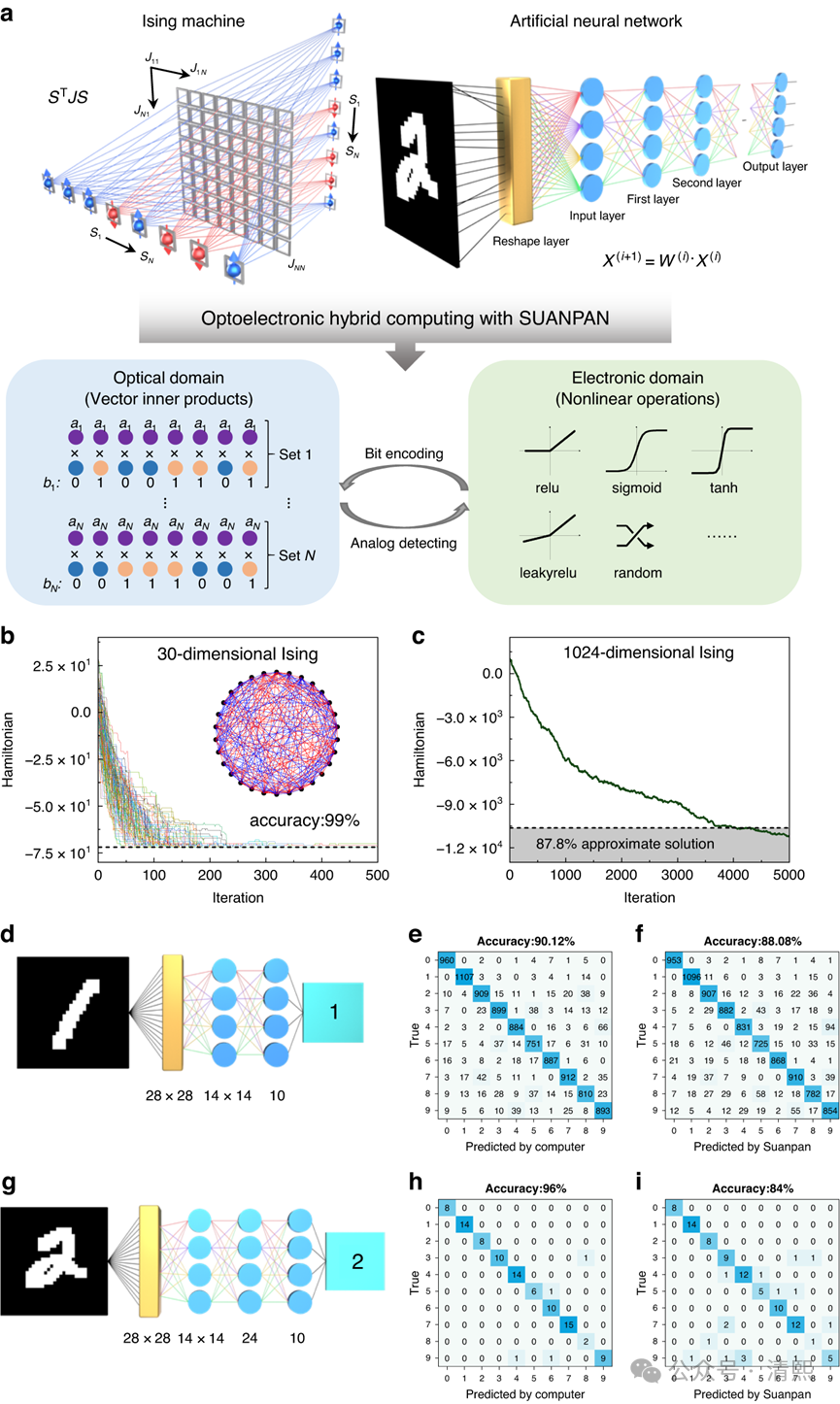 DeepSeek OCR + mHC 将开启多模态“信息动力学”新范式