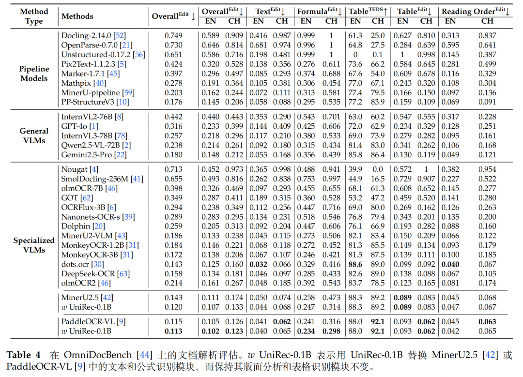 多模态文档解析模型进展：UNIREC-0.1B架构、数据情况、实际测试