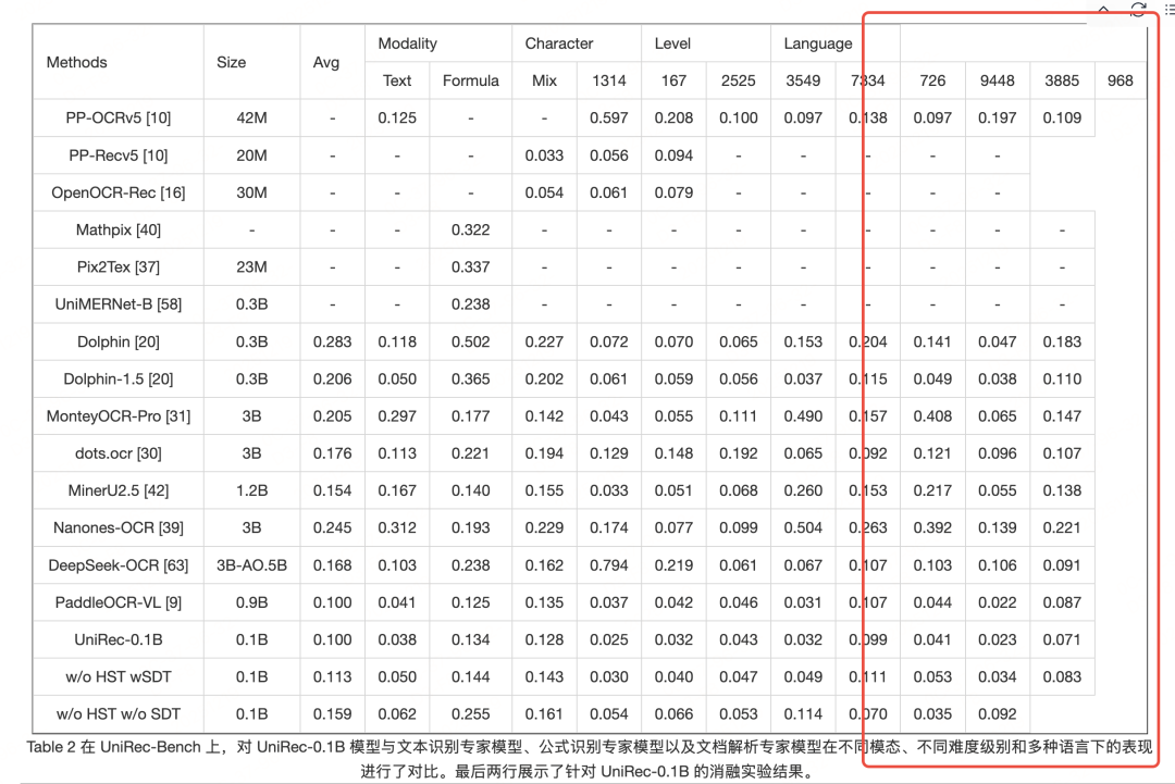 多模态文档解析模型进展：UNIREC-0.1B架构、数据情况、实际测试