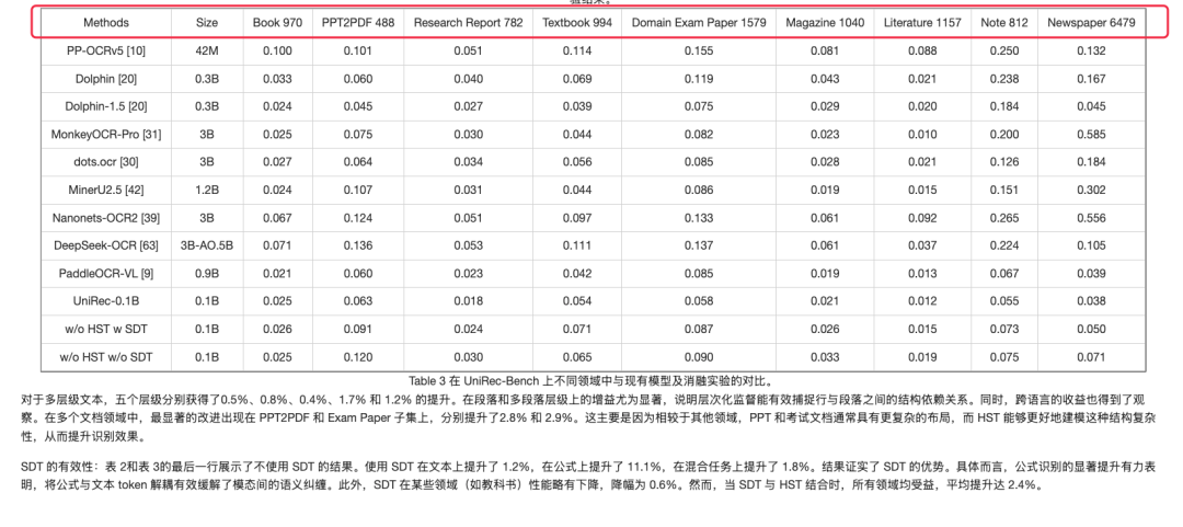 多模态文档解析模型进展：UNIREC-0.1B架构、数据情况、实际测试