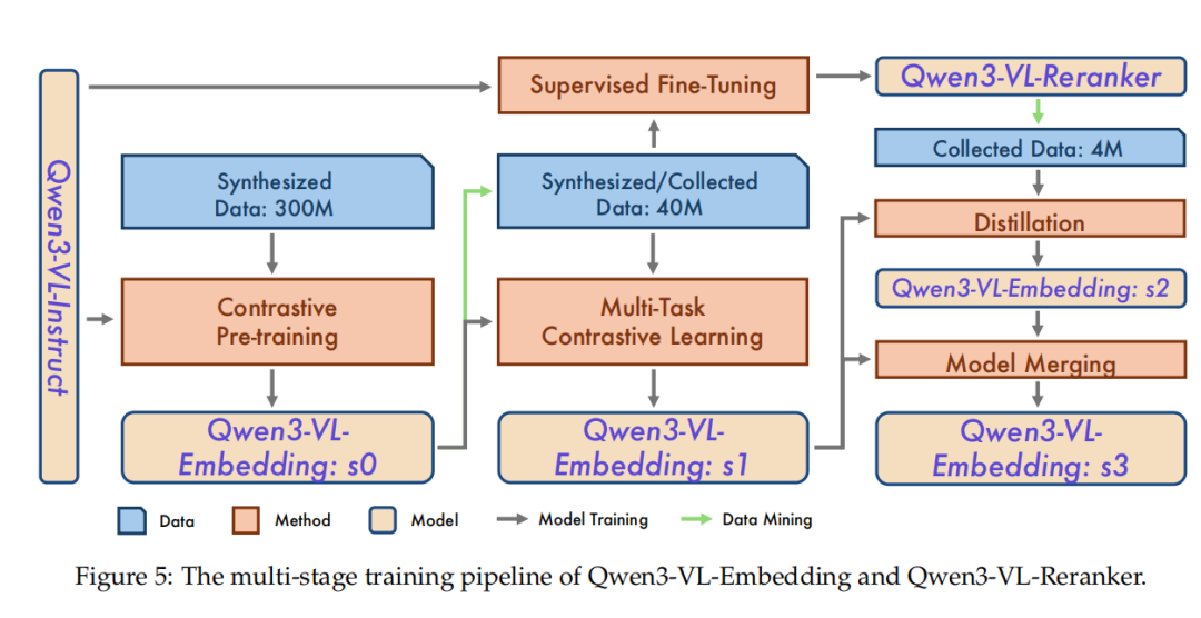 多模态检索新突破！Qwen3-VL-Embedding/Reranker AI 真正“看懂“你在搜什么，从图片到视频全拿下！