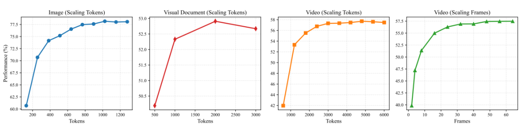 多模态检索新突破！Qwen3-VL-Embedding/Reranker AI 真正“看懂“你在搜什么，从图片到视频全拿下！