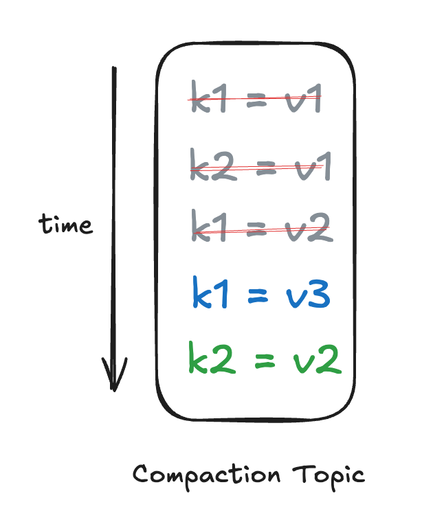 Pulsar特性在AI场景中的使用