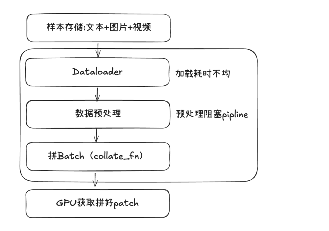 Pulsar特性在AI场景中的使用