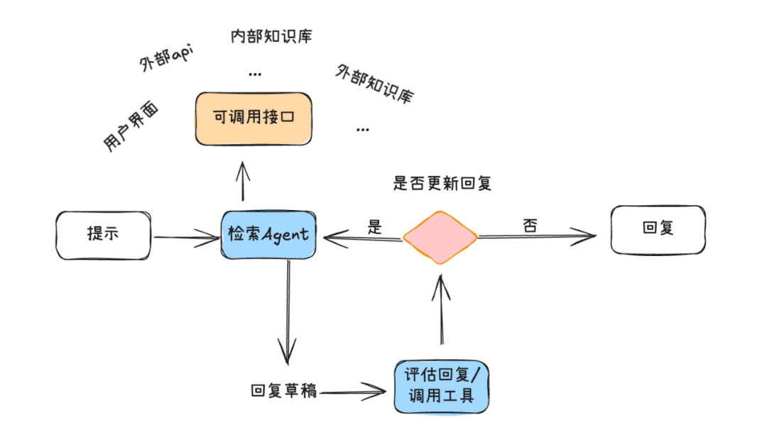 Pulsar特性在AI场景中的使用