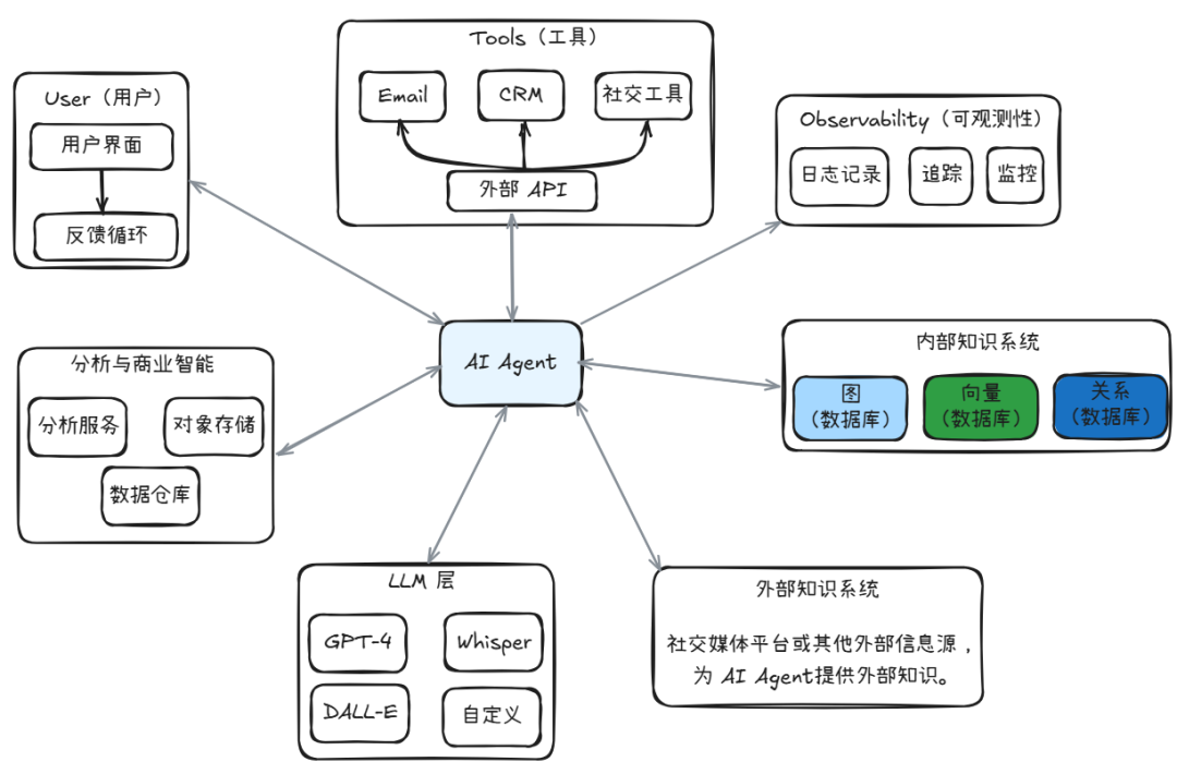 Pulsar特性在AI场景中的使用