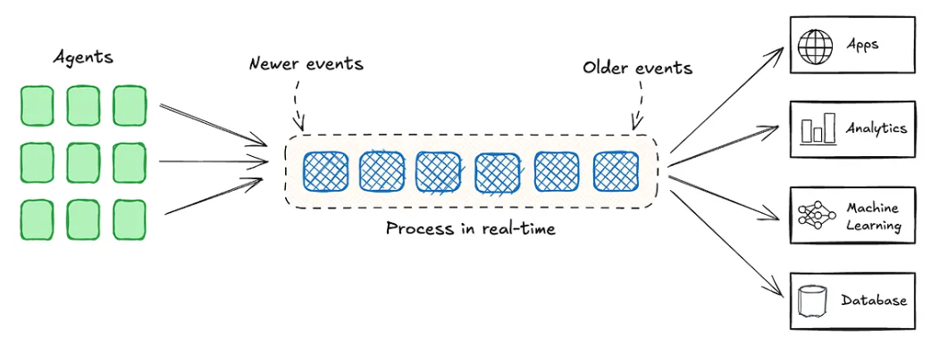 Pulsar特性在AI场景中的使用