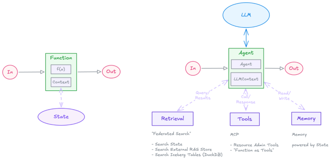 Pulsar特性在AI场景中的使用