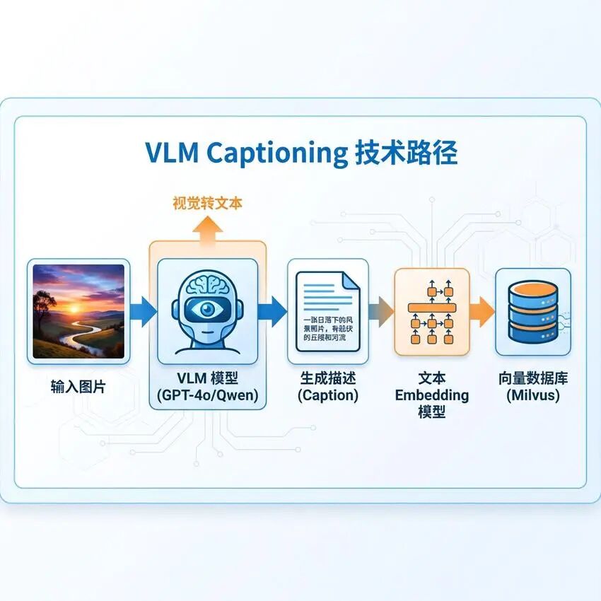 多模态RAG不止知识问答：文搜图与图搜图的四种实现方案