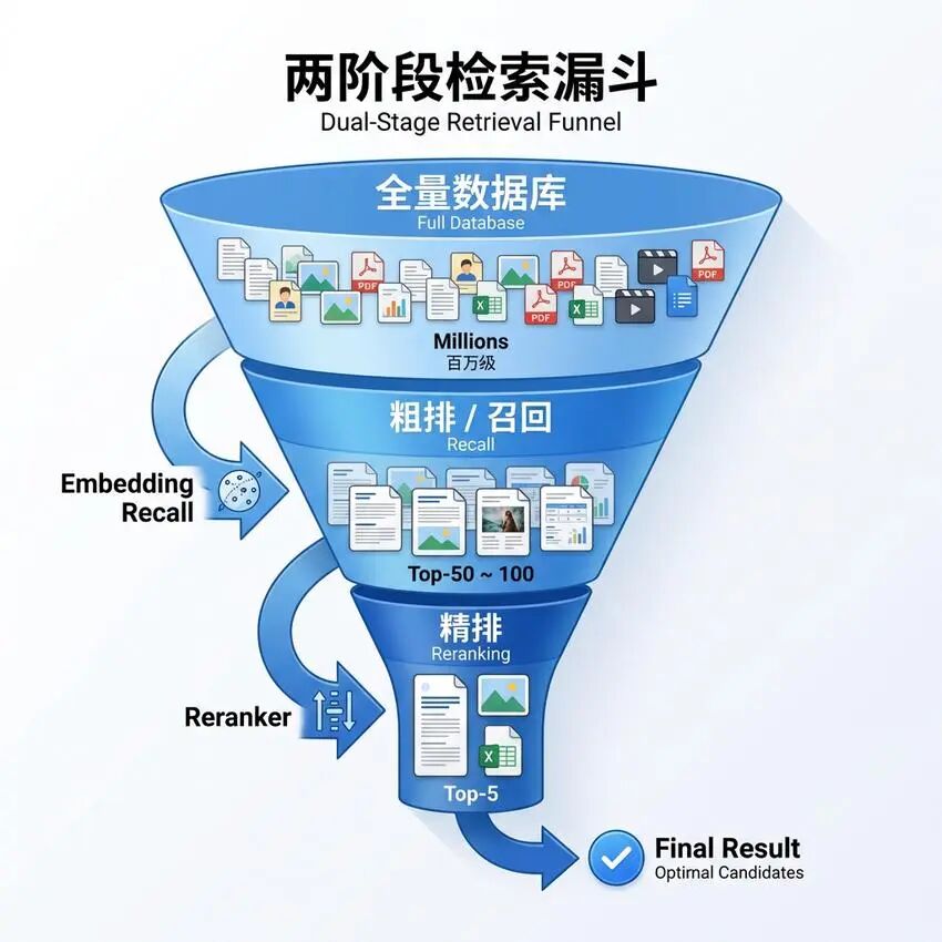 多模态RAG不止知识问答：文搜图与图搜图的四种实现方案