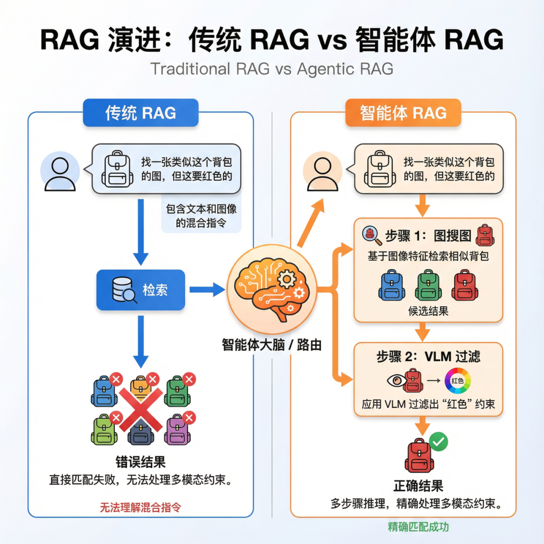 多模态RAG不止知识问答：文搜图与图搜图的四种实现方案