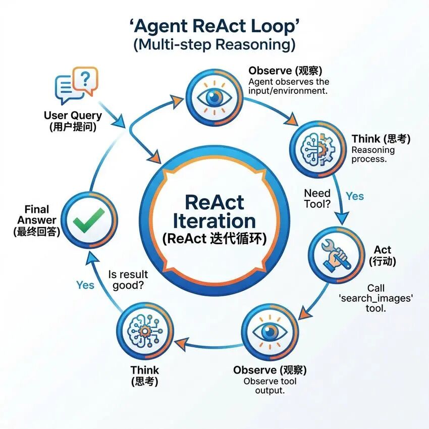 多模态RAG不止知识问答：文搜图与图搜图的四种实现方案