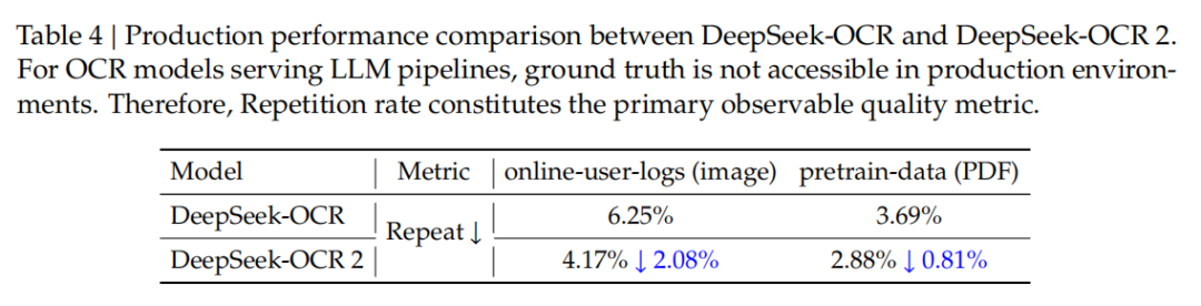 刚刚，DeepSeek又探索新架构了，开源OCR 2