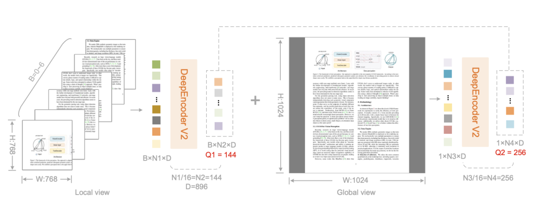 DeepSeek出品，必是精品！DeepSeek-OCR 2发布：让LLM像人一样读懂复杂文档，效果超Gemini 3 Pro