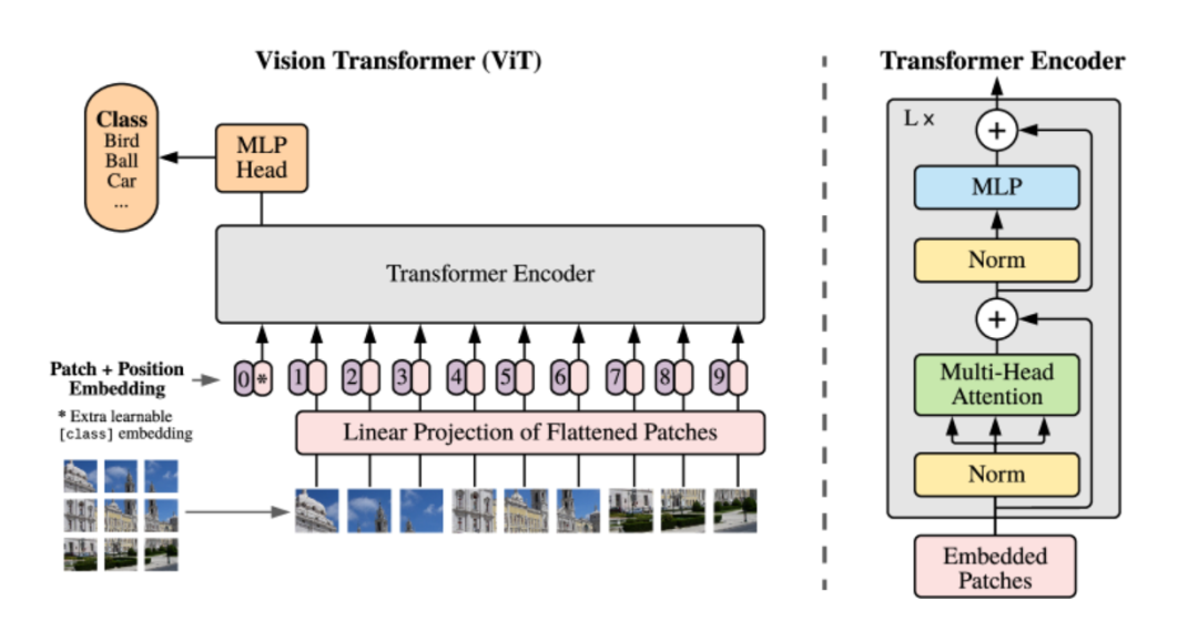 一文带你读懂DeepSeek-OCR 2的细节！附实测！