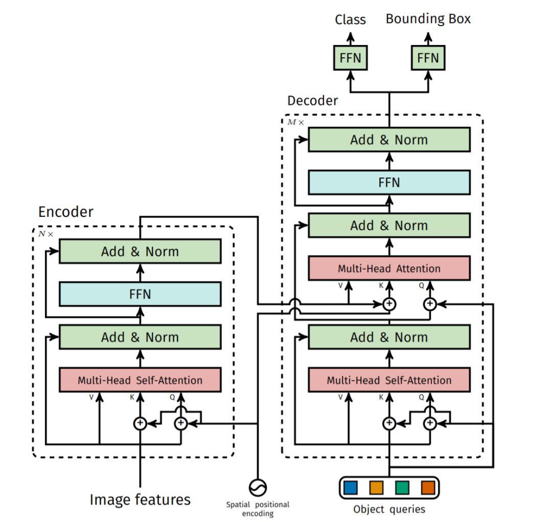 一文带你读懂DeepSeek-OCR 2的细节！附实测！