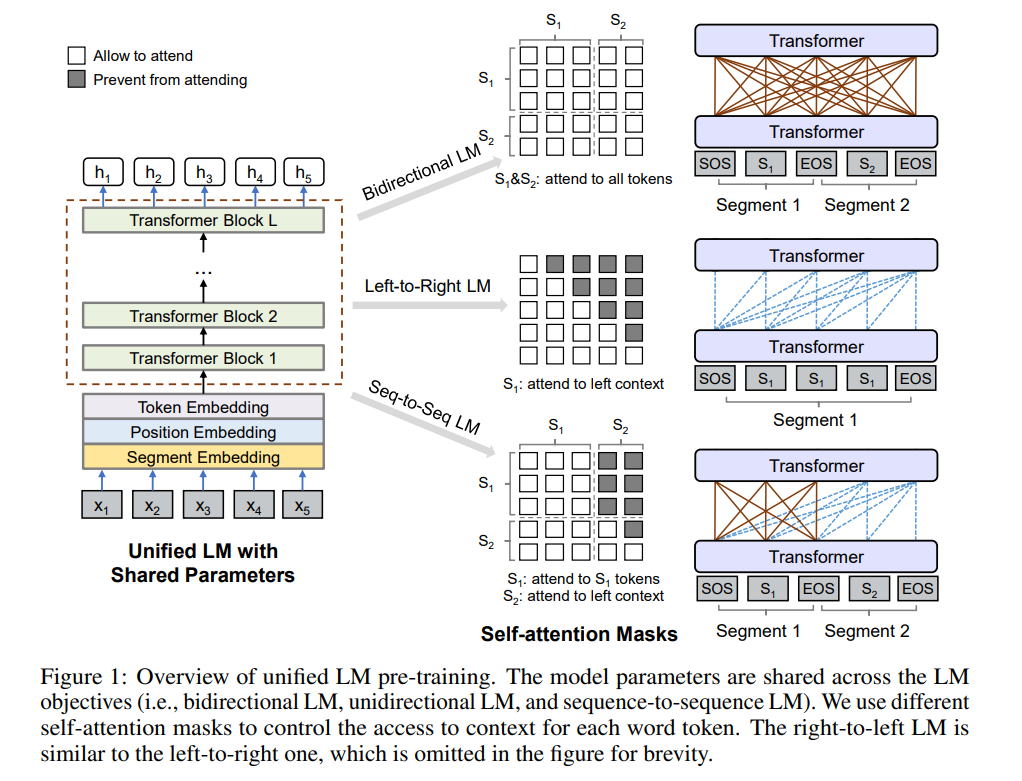 一文带你读懂DeepSeek-OCR 2的细节！附实测！