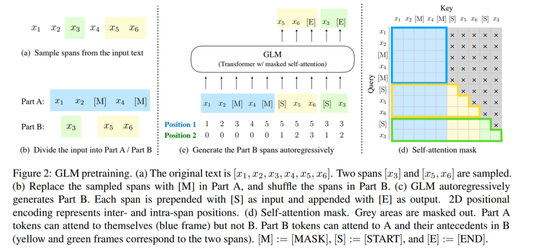 一文带你读懂DeepSeek-OCR 2的细节！附实测！
