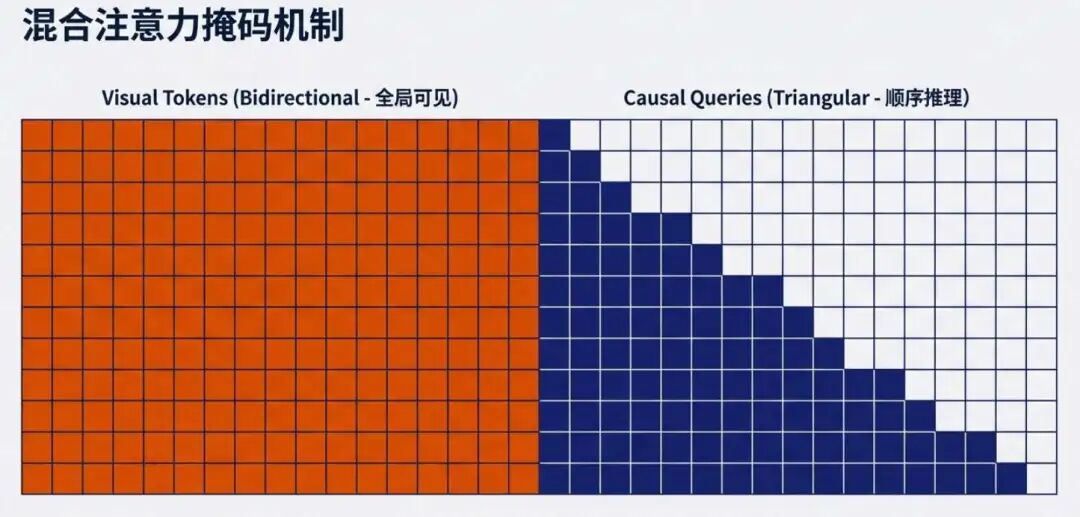 一文带你读懂DeepSeek-OCR 2的细节！附实测！