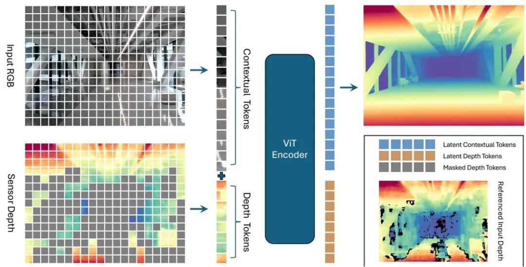 LingBot-Depth 正式开源：让机器人“看清”物理世界