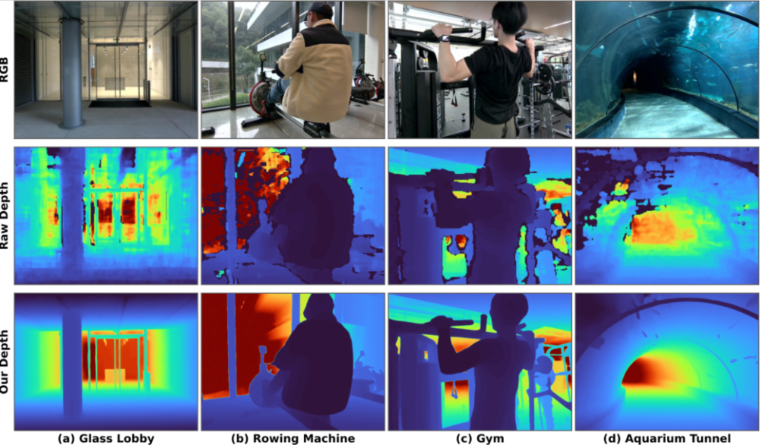 LingBot-Depth 正式开源：让机器人“看清”物理世界