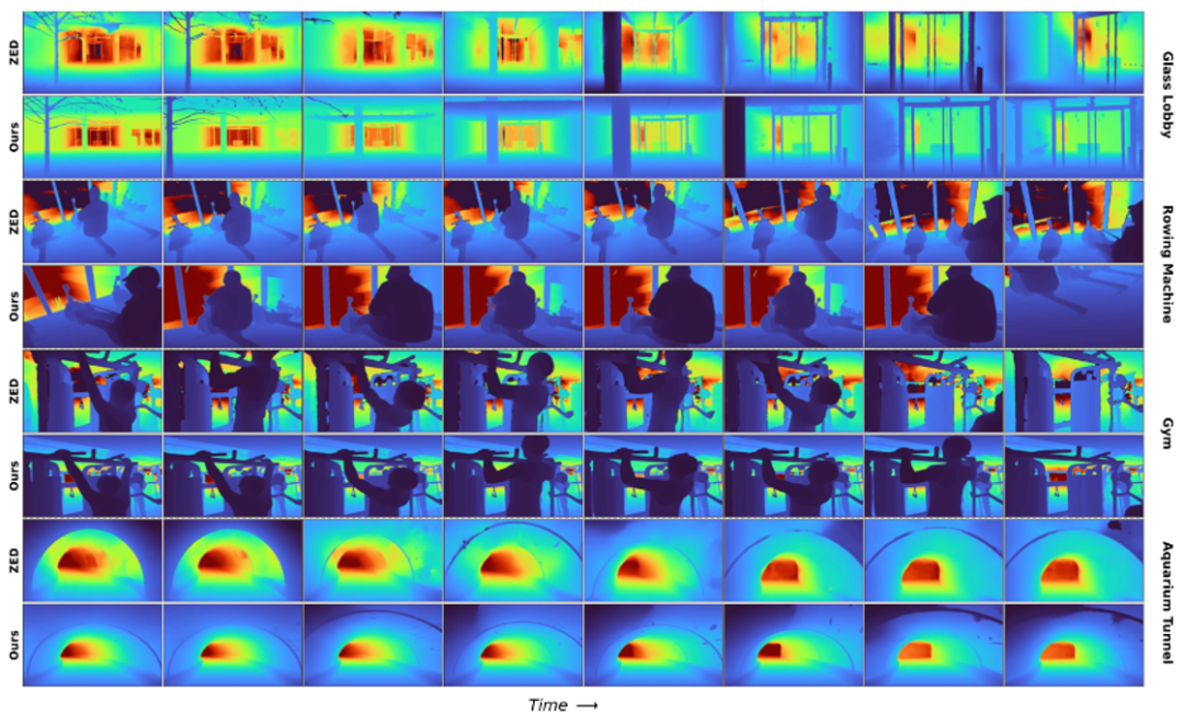 LingBot-Depth 正式开源：让机器人“看清”物理世界