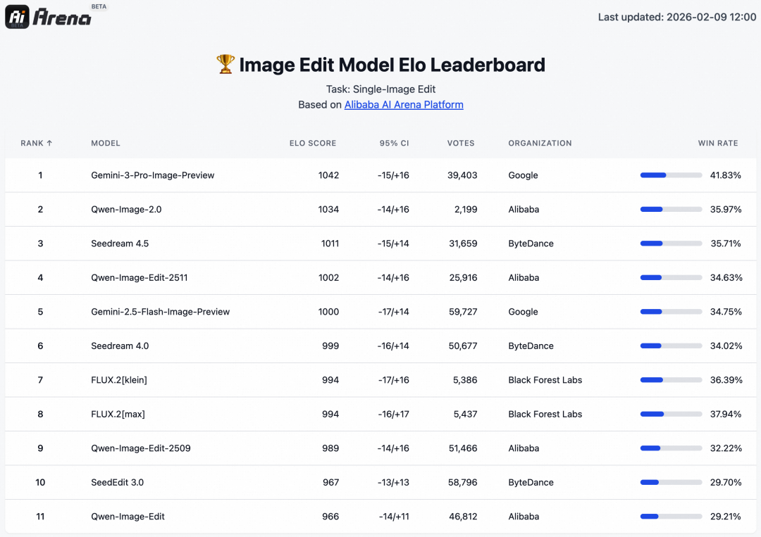 Qwen-Image-2.0: 字字清晰，张张细腻