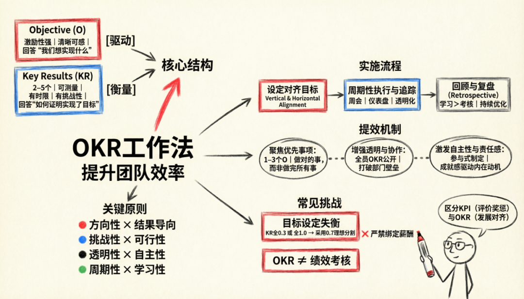 Qwen-Image-2.0: 字字清晰，张张细腻