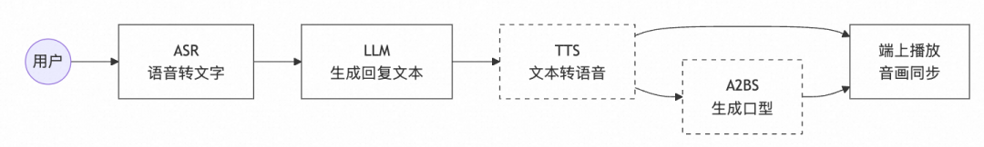 AI真人数字人语音对话性能优化实践总结