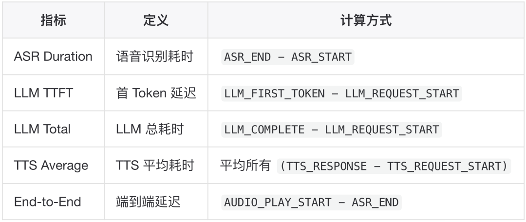 AI真人数字人语音对话性能优化实践总结