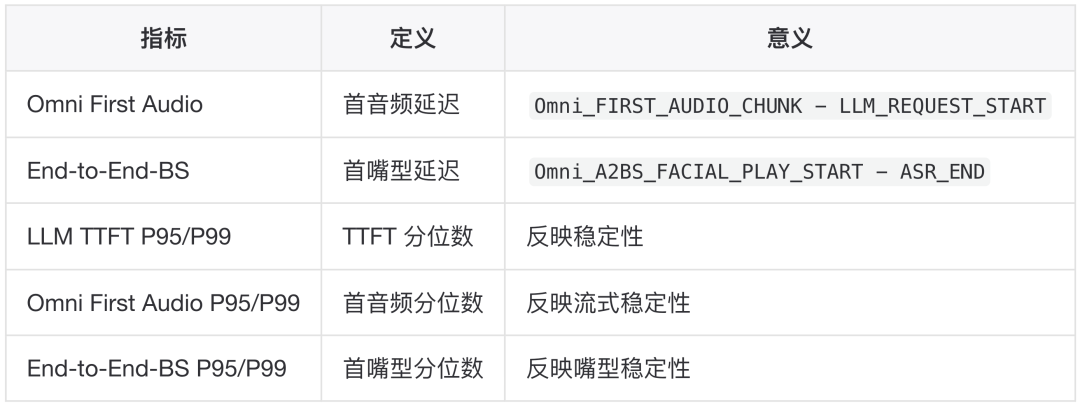 AI真人数字人语音对话性能优化实践总结