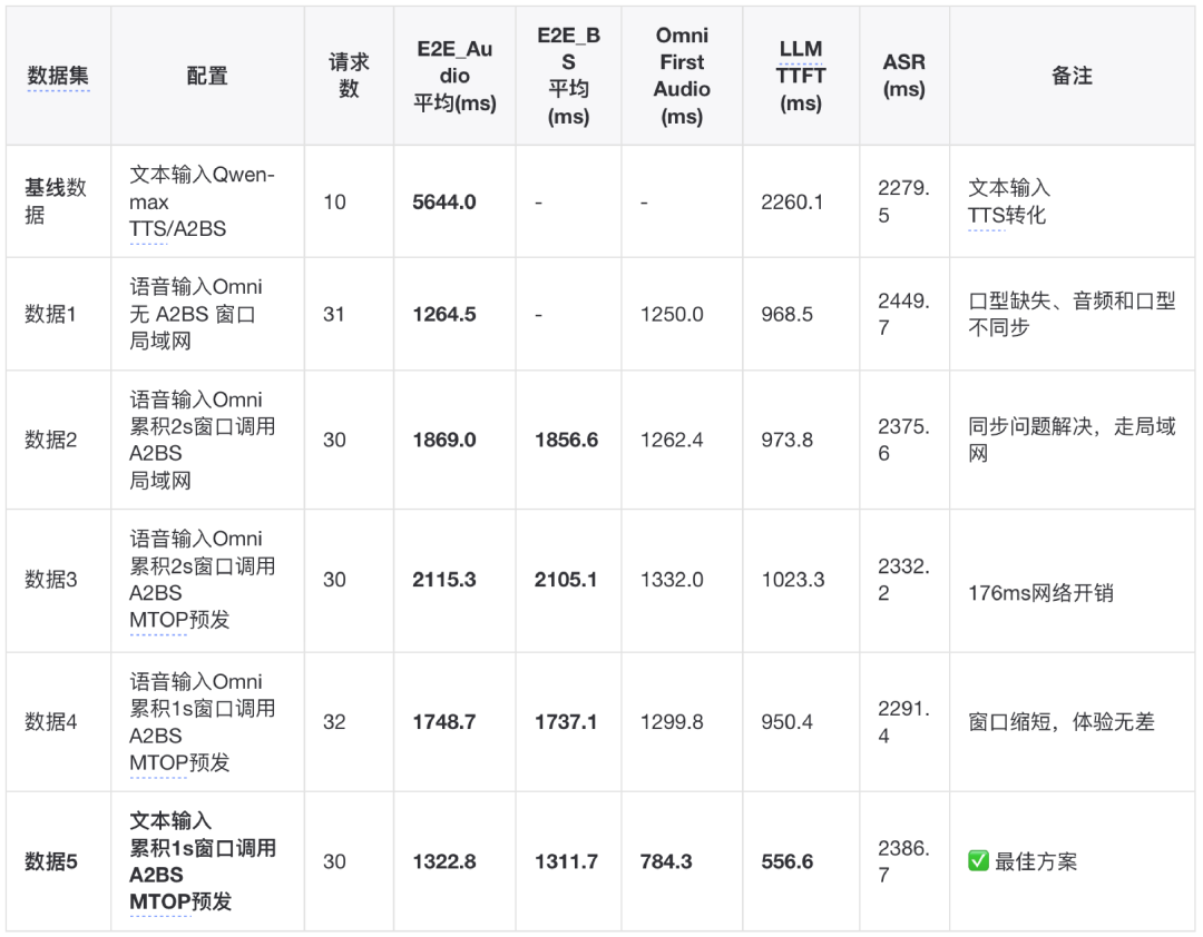 AI真人数字人语音对话性能优化实践总结