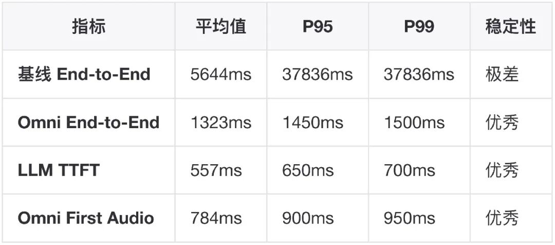 AI真人数字人语音对话性能优化实践总结