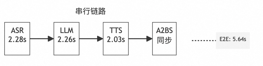AI真人数字人语音对话性能优化实践总结