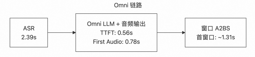 AI真人数字人语音对话性能优化实践总结