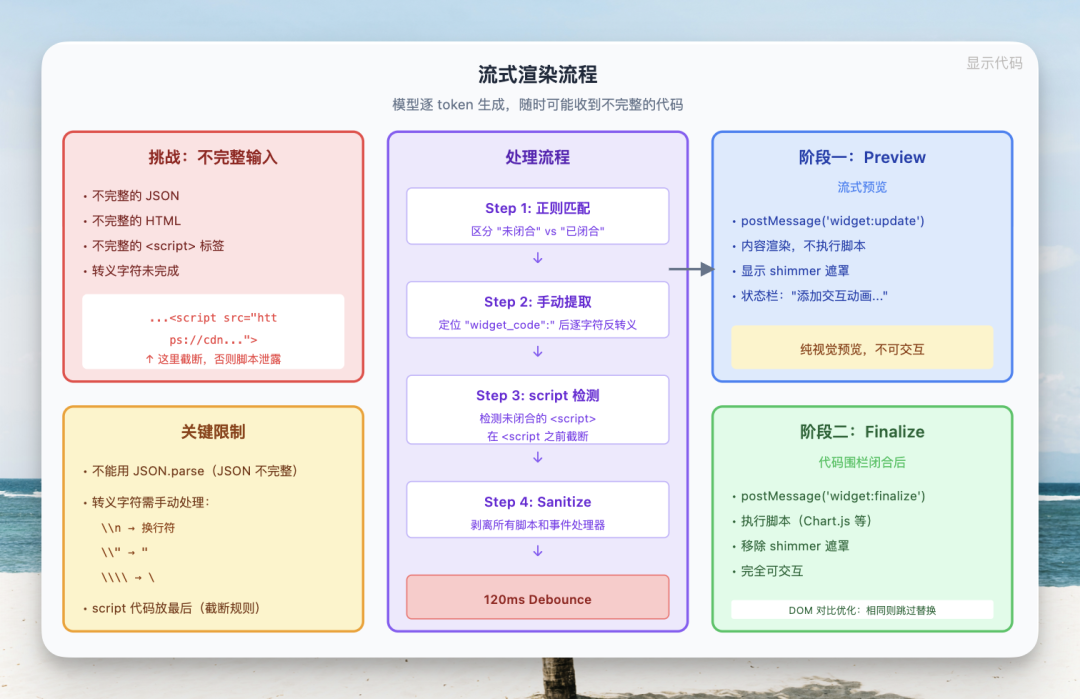 我复刻了 Claude 刚发布的生成式 UI 交互！