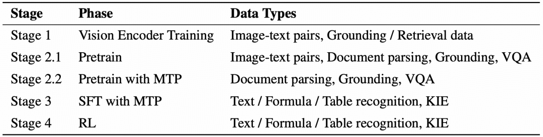 GLM-OCR技术细节全公开