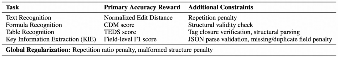GLM-OCR技术细节全公开
