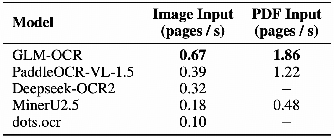 GLM-OCR技术细节全公开
