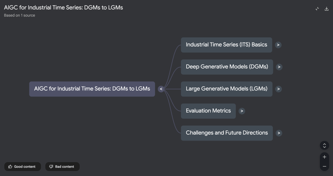 一篇文章讲清楚：到底什么是NotebookLM？除了PPT，它还能做啥？