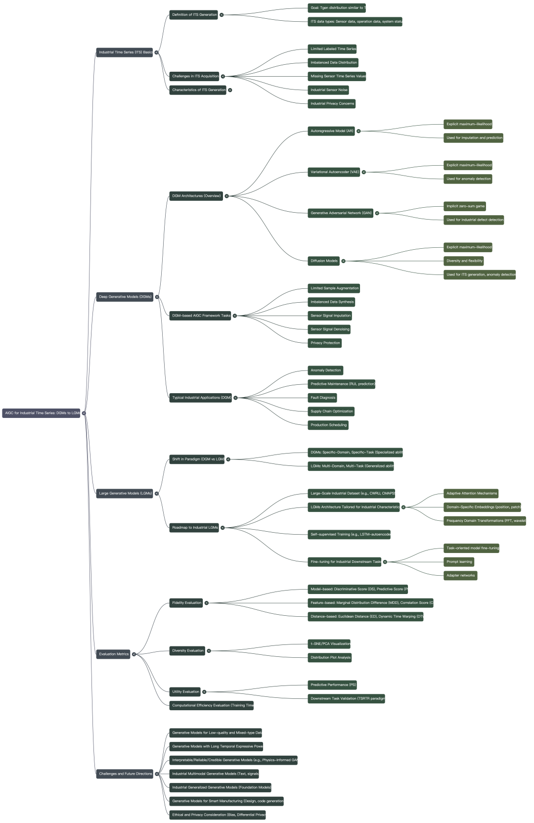 一篇文章讲清楚：到底什么是NotebookLM？除了PPT，它还能做啥？