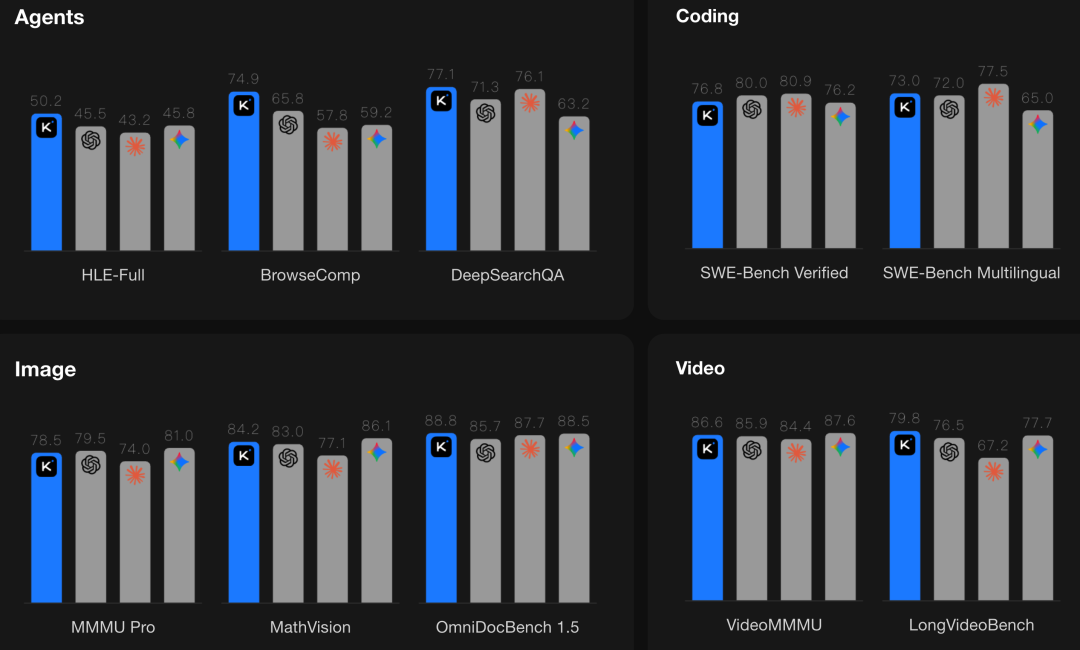 月之暗面Kimi正式发布官方编程工具：Kimi Code