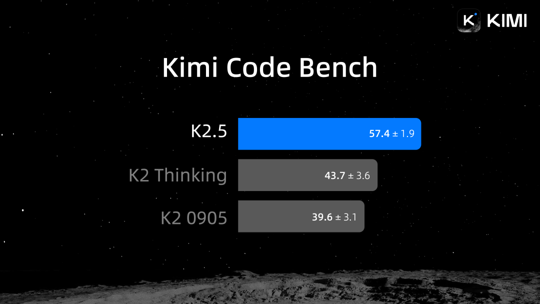 月之暗面Kimi正式发布官方编程工具：Kimi Code