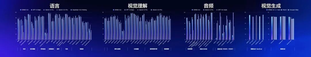 文心大模型5.0正式版，上线！