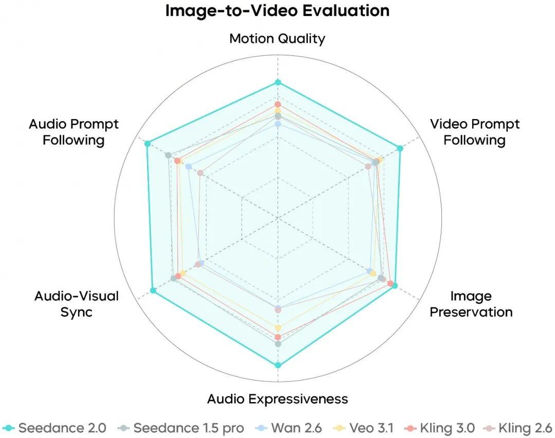 Seedance 2.0 正式发布