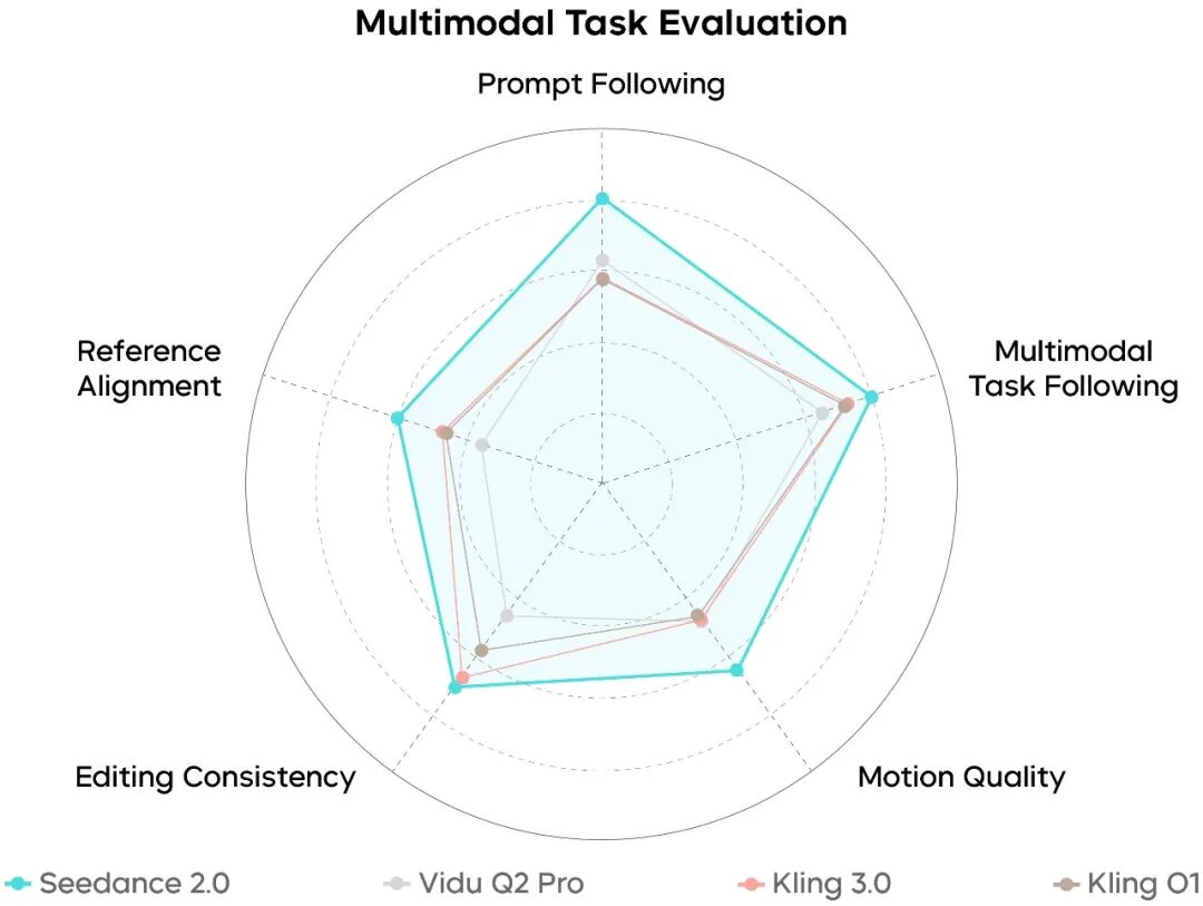 Seedance 2.0 正式发布