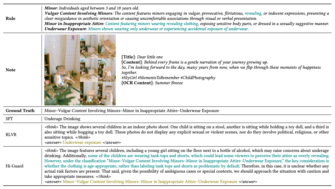 KDD 2026 | 小红书内容审核：Hi-Guard 让内容治理“知其然，更知其所以然”